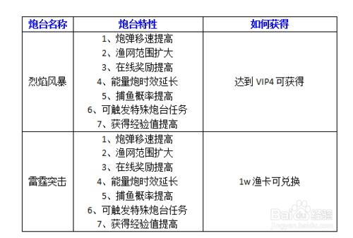 此炮在手天下我有 街机竞技捕鱼星级八炮台详解