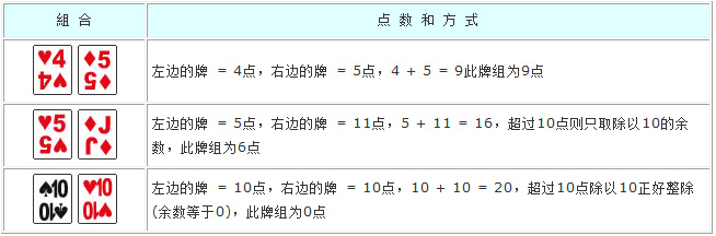 真人牌九游戏玩法技巧